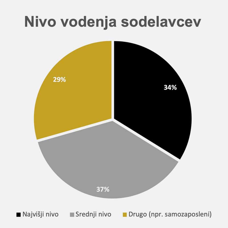 https://lead.psihologinja-lara.si/wp-content/uploads/2020/08/LEAD-hrm_nivo_vodenja_sodelavcev.jpg