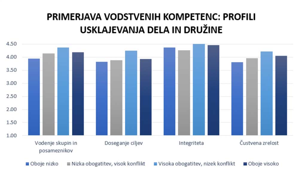 https://lead.psihologinja-lara.si/wp-content/uploads/2020/08/LEAD_primerjava_vodstvenih_kompetenc.jpg